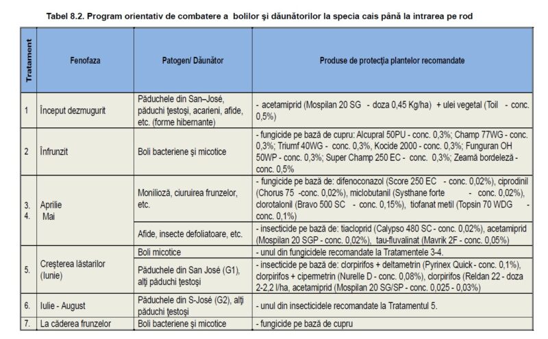 Cais Amiral / port mirobolan cca 200 cm